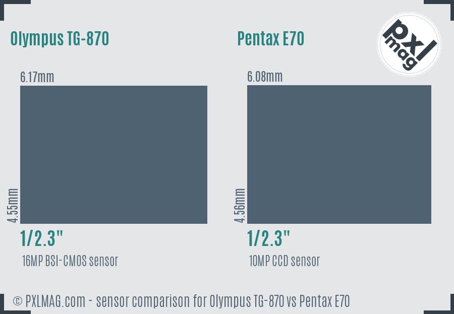 Olympus TG-870 vs Pentax E70 sensor size comparison Olympus TG-870 vs Pentax E70 sensor size comparison
