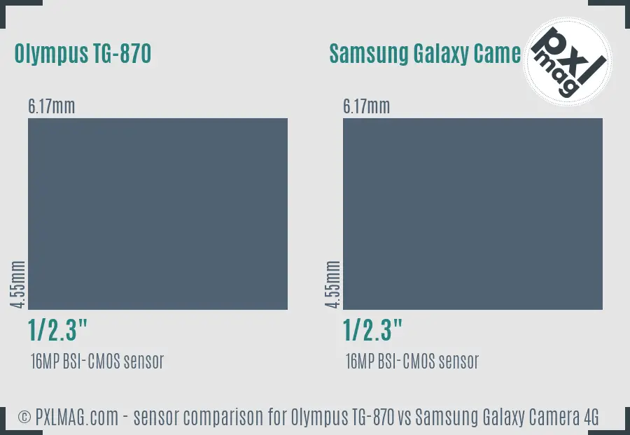 Olympus TG-870 vs Samsung Galaxy Camera 4G sensor size comparison