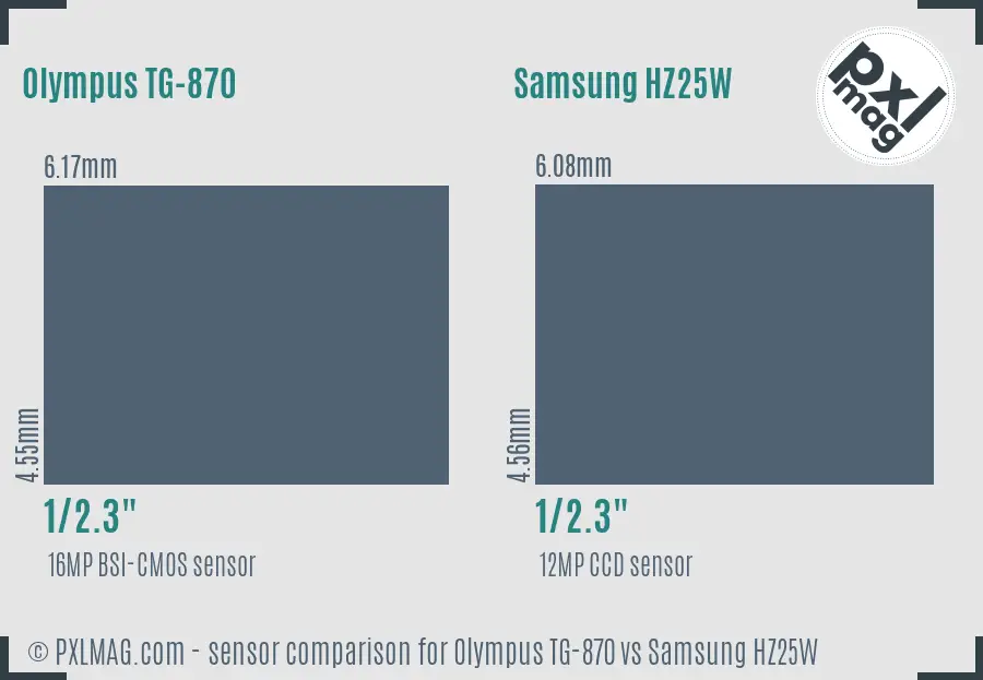 Olympus TG-870 vs Samsung HZ25W sensor size comparison