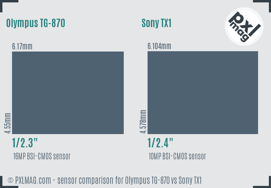 Olympus TG-870 vs Sony TX1 sensor size comparison