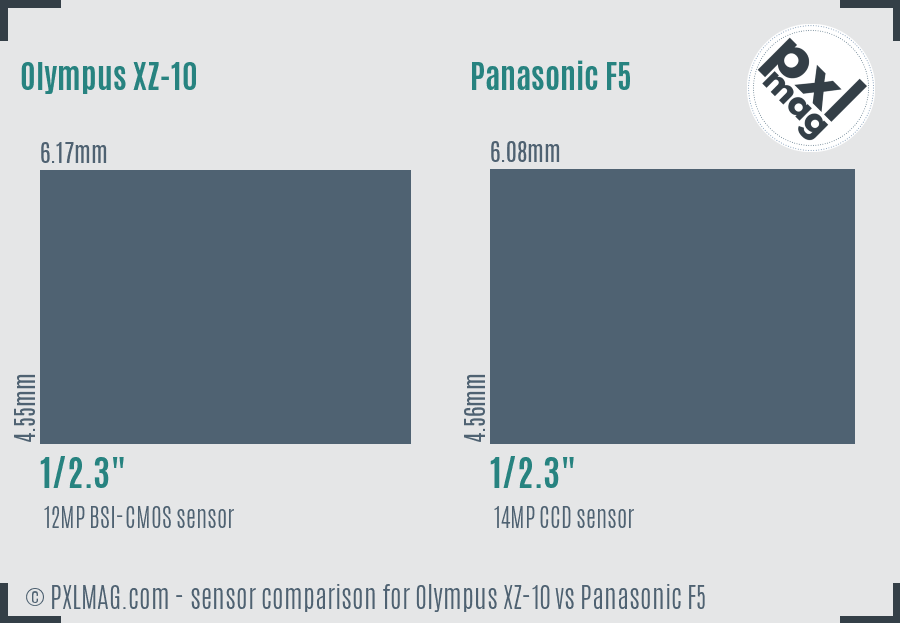 Olympus XZ-10 vs Panasonic F5 sensor size comparison