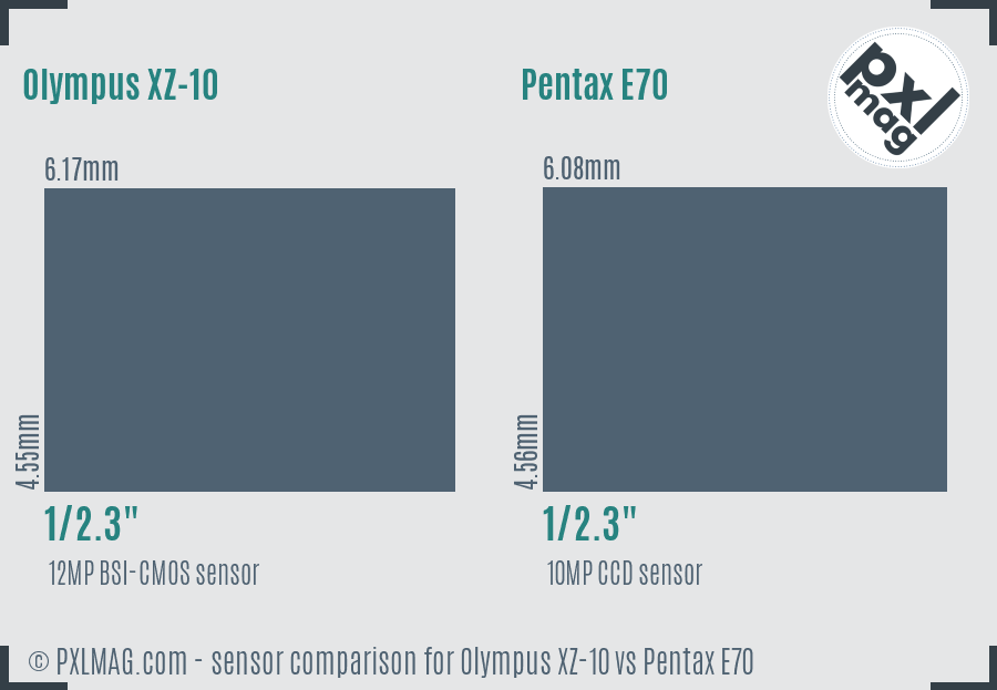 Olympus XZ-10 vs Pentax E70 sensor size comparison