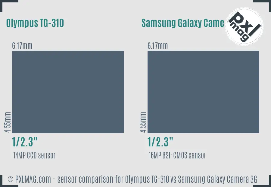 Olympus TG-310 vs Samsung Galaxy Camera 3G sensor size comparison