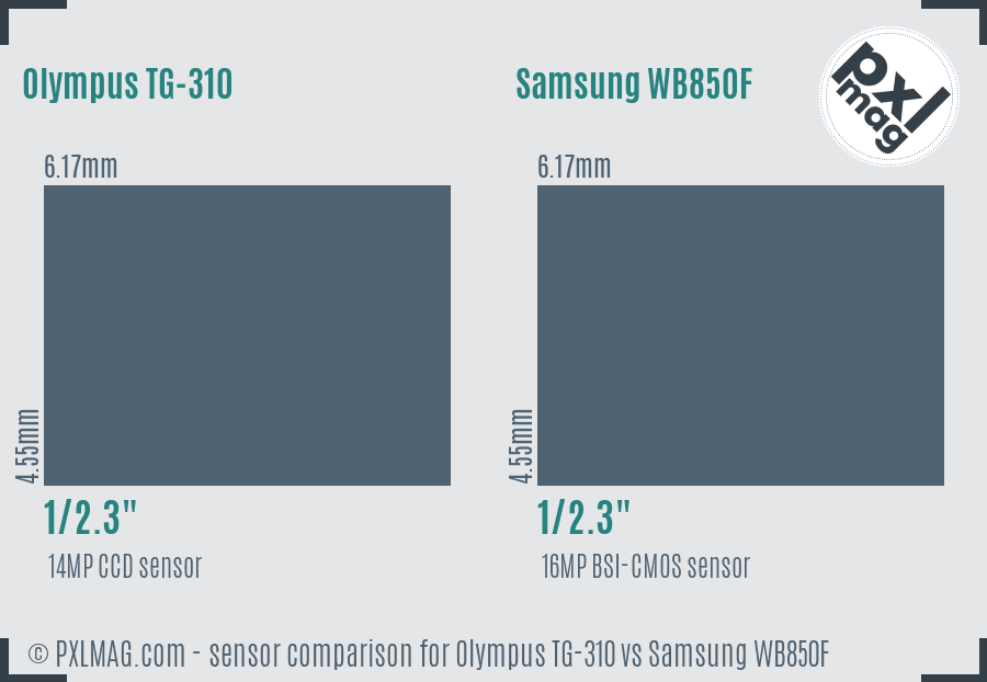 Olympus TG-310 vs Samsung WB850F sensor size comparison