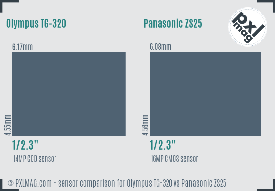 Olympus TG-320 vs Panasonic ZS25 sensor size comparison