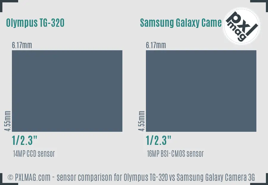 Olympus TG-320 vs Samsung Galaxy Camera 3G sensor size comparison