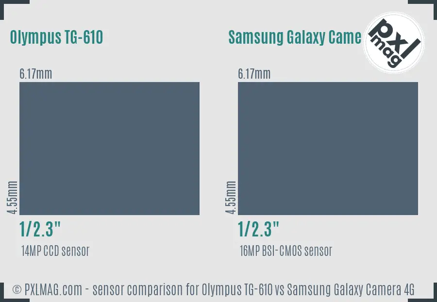 Olympus TG-610 vs Samsung Galaxy Camera 4G sensor size comparison Olympus TG-610 vs Samsung Galaxy Camera 4G sensor size comparison