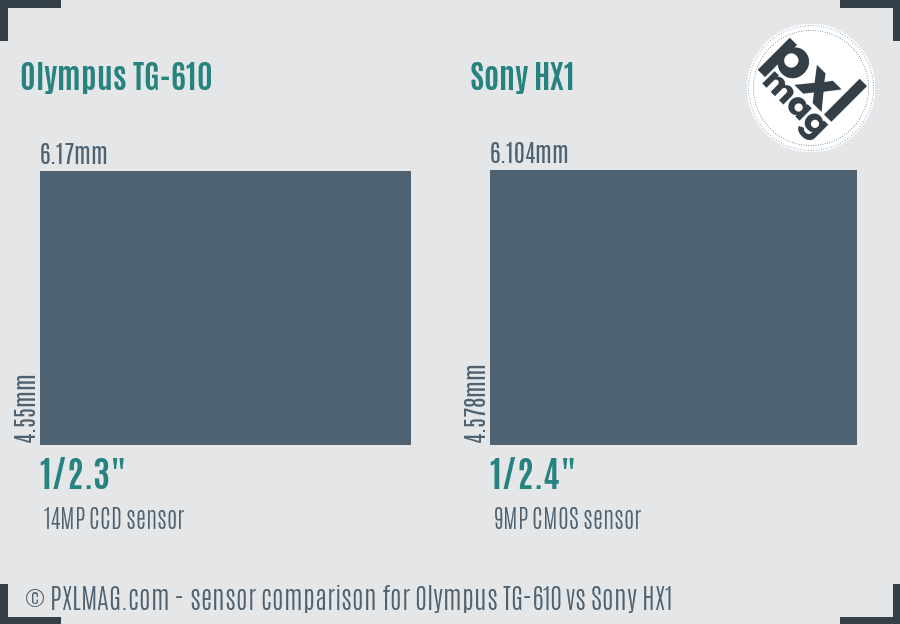 Olympus TG-610 vs Sony HX1 sensor size comparison