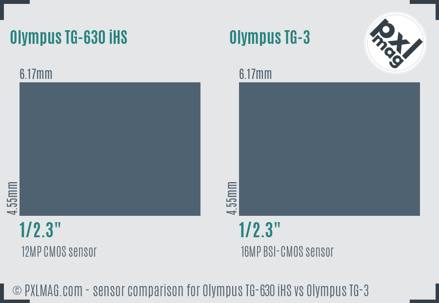 Olympus TG-630 iHS vs Olympus TG-3 sensor size comparison