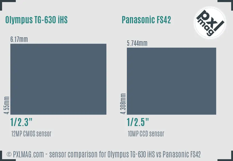 Olympus TG-630 iHS vs Panasonic FS42 sensor size comparison