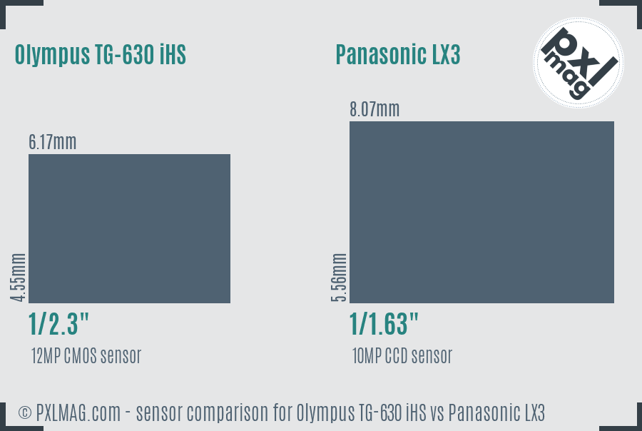 Olympus TG-630 iHS vs Panasonic LX3 sensor size comparison Olympus TG-630 iHS vs Panasonic LX3 sensor size comparison
