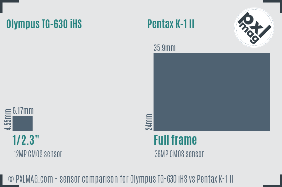 Olympus TG-630 iHS vs Pentax K-1 II sensor size comparison