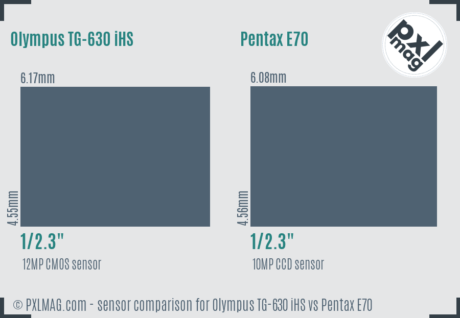 Olympus TG-630 iHS vs Pentax E70 sensor size comparison