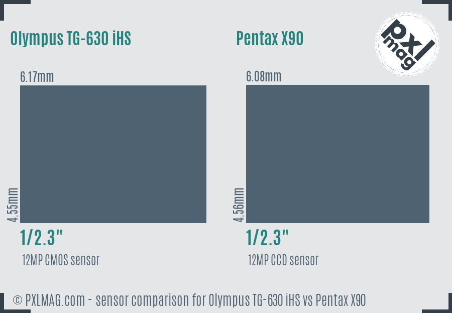 Olympus TG-630 iHS vs Pentax X90 sensor size comparison