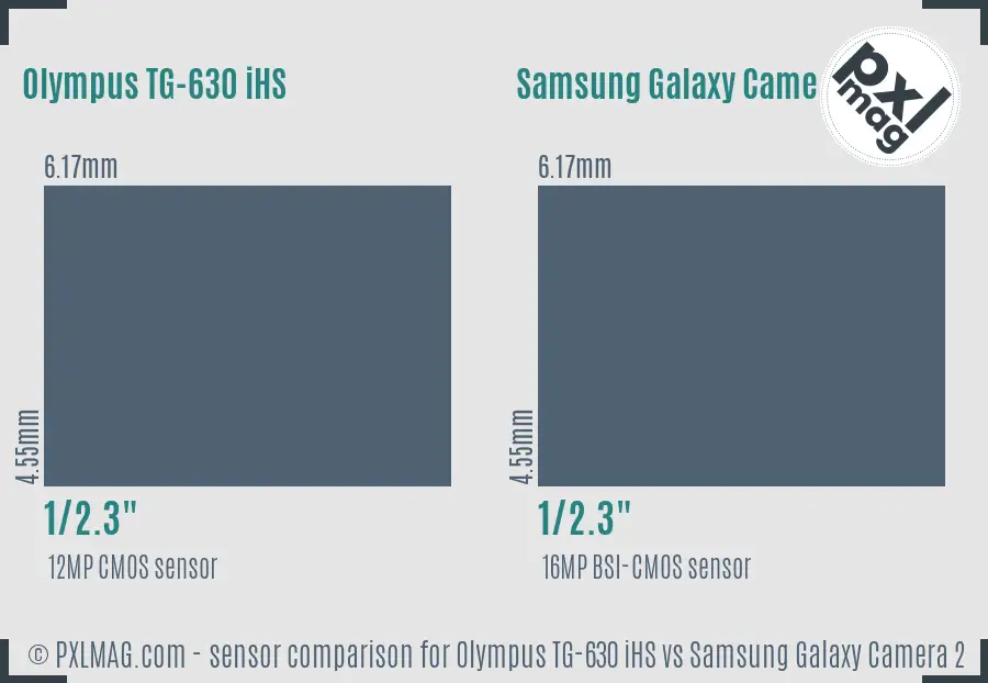 Olympus TG-630 iHS vs Samsung Galaxy Camera 2 sensor size comparison