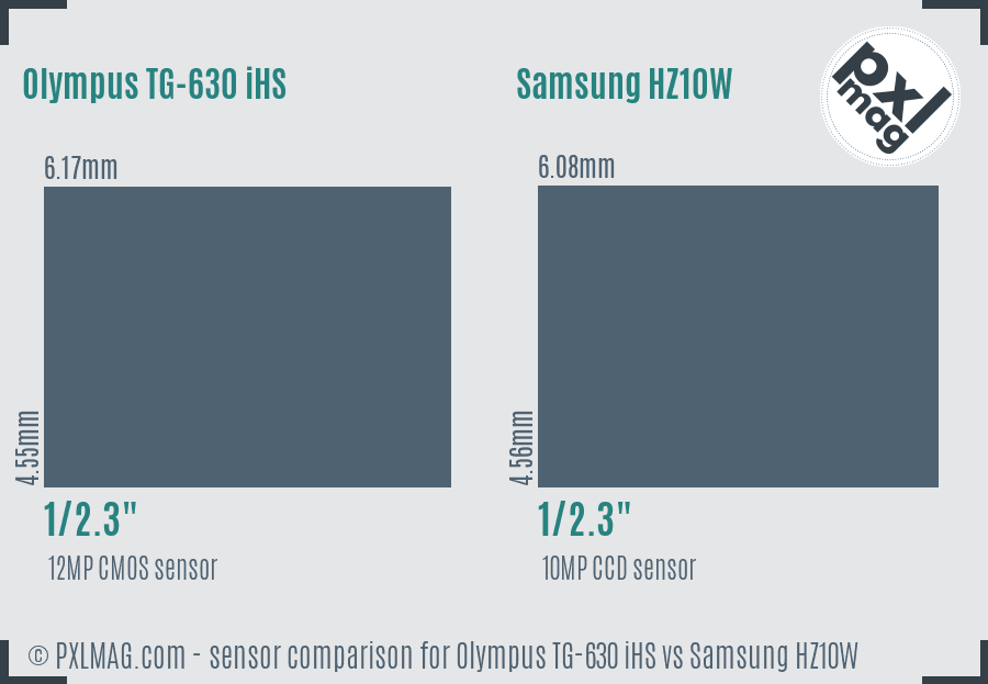 Olympus TG-630 iHS vs Samsung HZ10W sensor size comparison