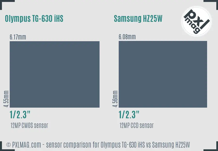 Olympus TG-630 iHS vs Samsung HZ25W sensor size comparison