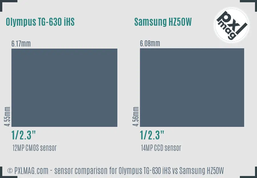 Olympus TG-630 iHS vs Samsung HZ50W sensor size comparison