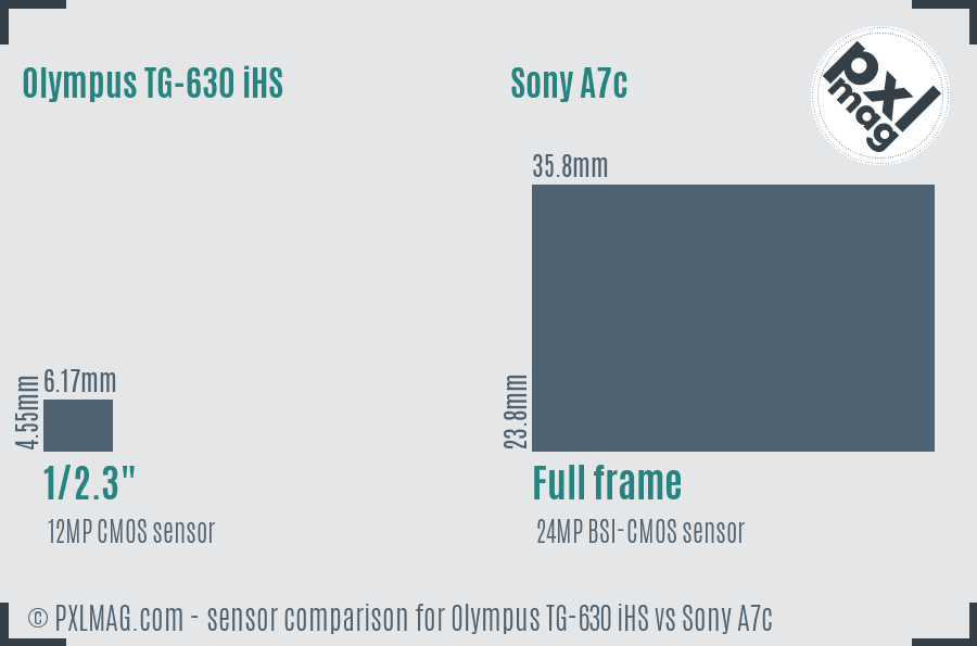 Olympus TG-630 iHS vs Sony A7c sensor size comparison