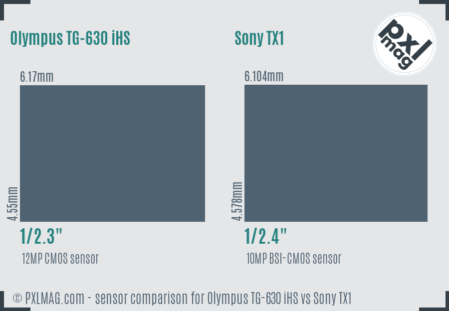 Olympus TG-630 iHS vs Sony TX1 sensor size comparison