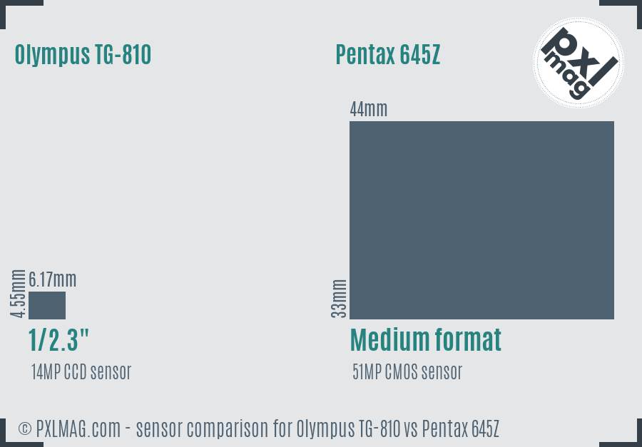 Olympus TG-810 vs Pentax 645Z sensor size comparison