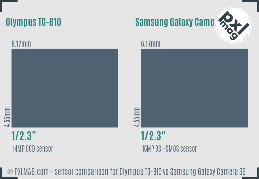 Olympus TG-810 vs Samsung Galaxy Camera 3G sensor size comparison