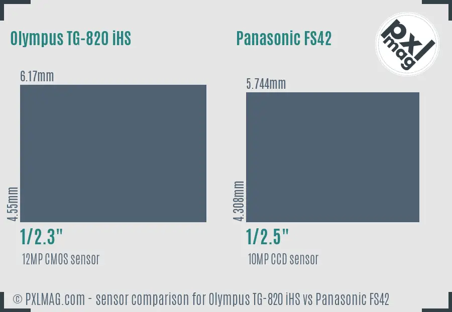 Olympus TG-820 iHS vs Panasonic FS42 sensor size comparison