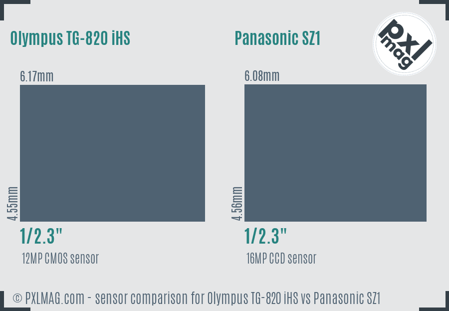 Olympus TG-820 iHS vs Panasonic SZ1 sensor size comparison