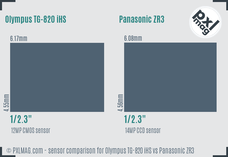 Olympus TG-820 iHS vs Panasonic ZR3 sensor size comparison