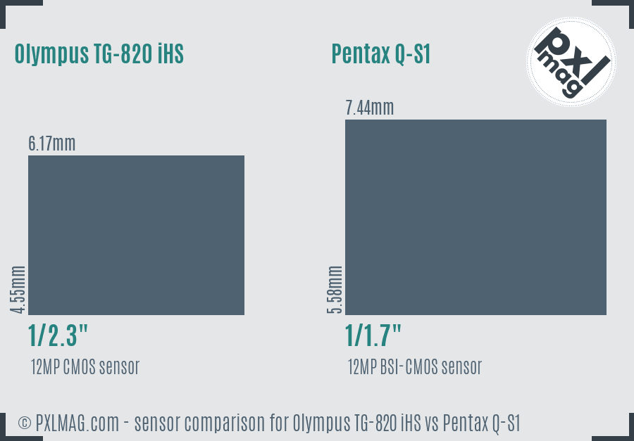 Olympus TG-820 iHS vs Pentax Q-S1 sensor size comparison