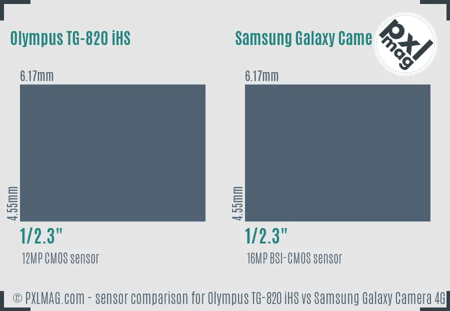 Olympus TG-820 iHS vs Samsung Galaxy Camera 4G sensor size comparison