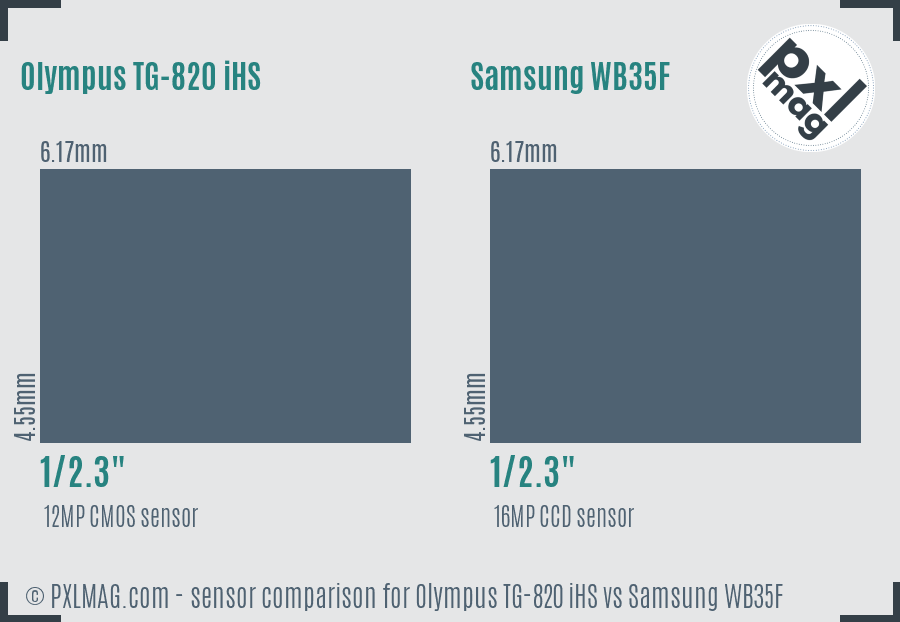 Olympus TG-820 iHS vs Samsung WB35F sensor size comparison