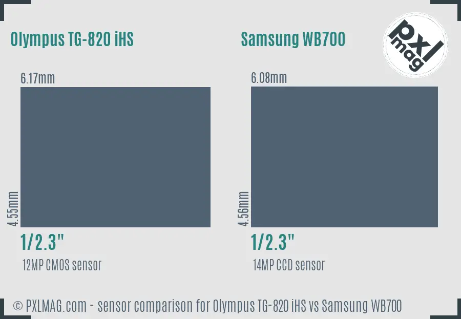 Olympus TG-820 iHS vs Samsung WB700 sensor size comparison