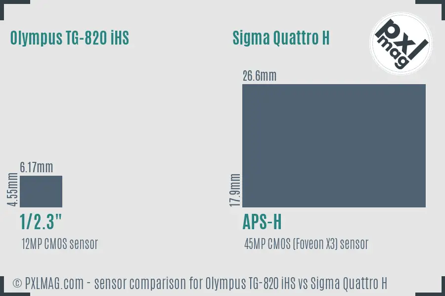 Olympus TG-820 iHS vs Sigma Quattro H sensor size comparison