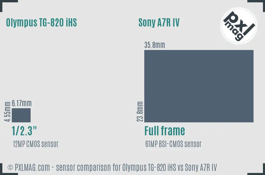 Olympus TG-820 iHS vs Sony A7R IV sensor size comparison