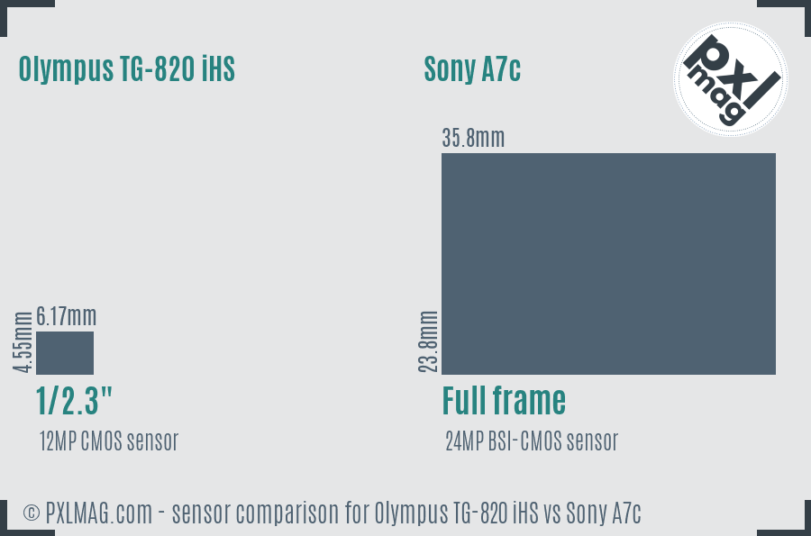 Olympus TG-820 iHS vs Sony A7c sensor size comparison