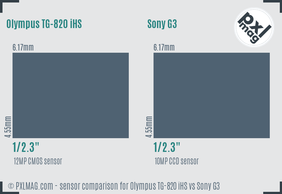 Olympus TG-820 iHS vs Sony G3 sensor size comparison