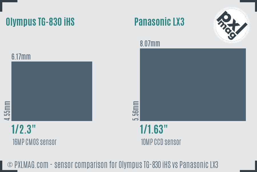 Sensor specifications and image quality discussion