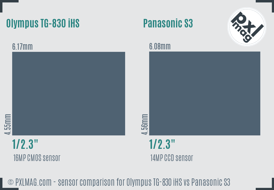 Olympus TG-830 iHS vs Panasonic S3 sensor size comparison Olympus TG-830 iHS vs Panasonic S3 sensor size comparison