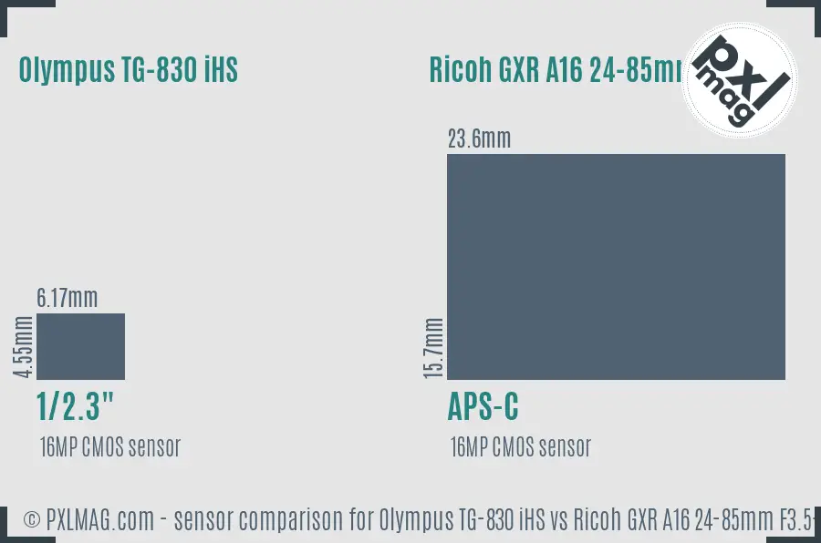 Olympus TG-830 iHS vs Ricoh GXR A16 24-85mm F3.5-5.5 sensor size comparison