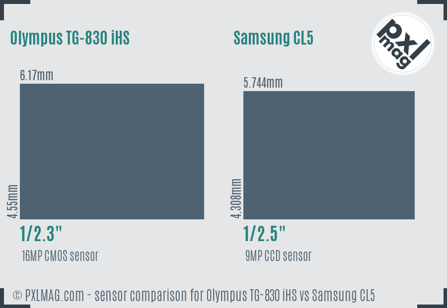 Olympus TG-830 iHS vs Samsung CL5 sensor size comparison