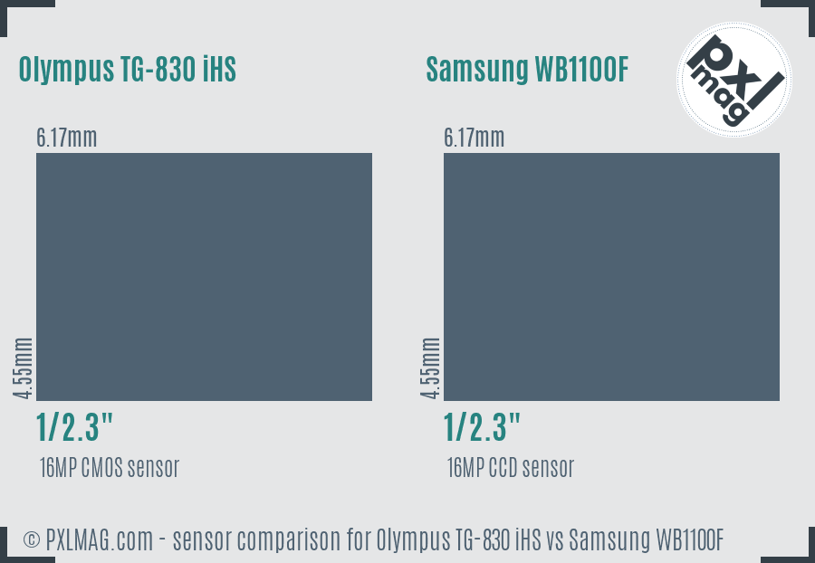 Olympus TG-830 iHS vs Samsung WB1100F sensor size comparison