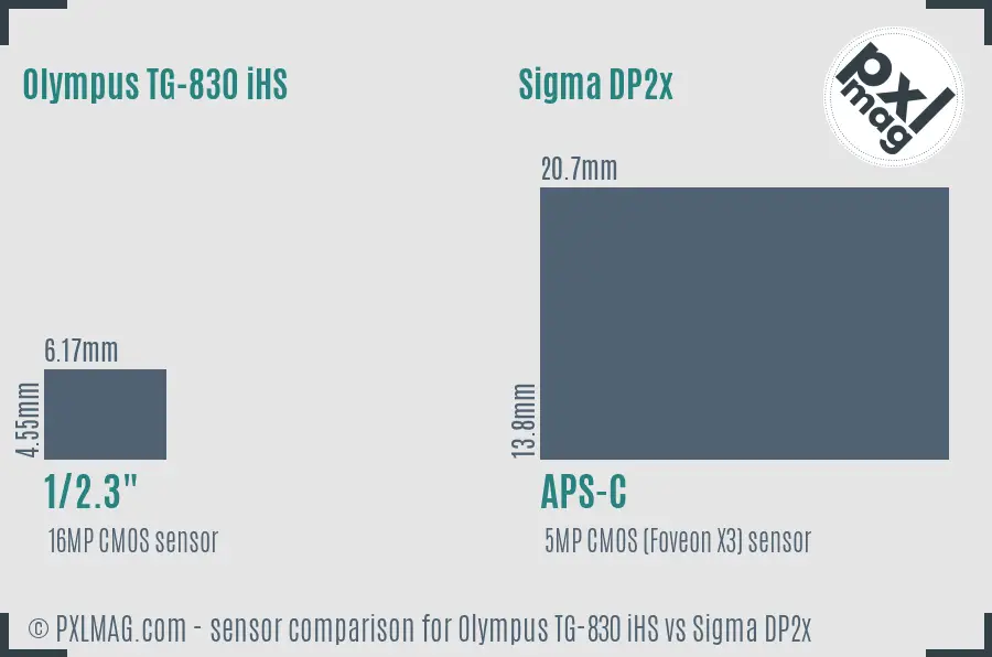 Olympus TG-830 iHS vs Sigma DP2x sensor size comparison