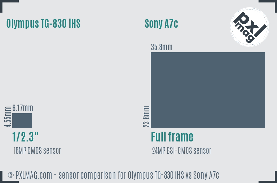 Olympus TG-830 iHS vs Sony A7c sensor size comparison