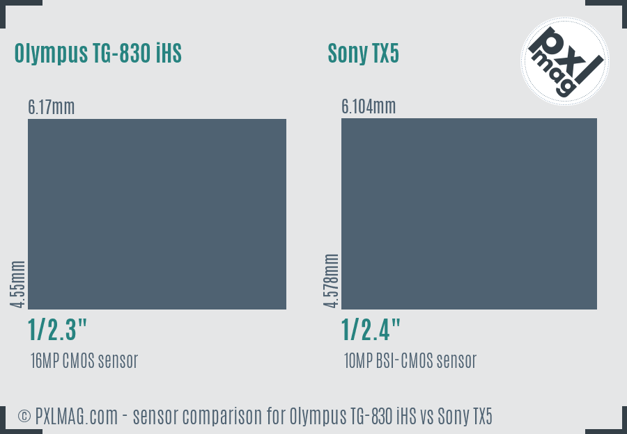 Olympus TG-830 iHS vs Sony TX5 sensor size comparison