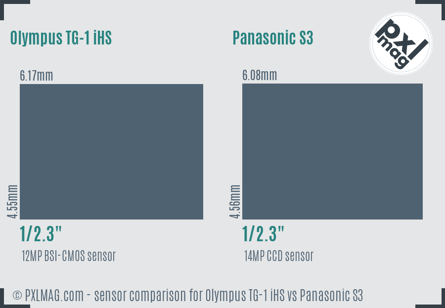 Olympus TG-1 iHS vs Panasonic S3 sensor size comparison