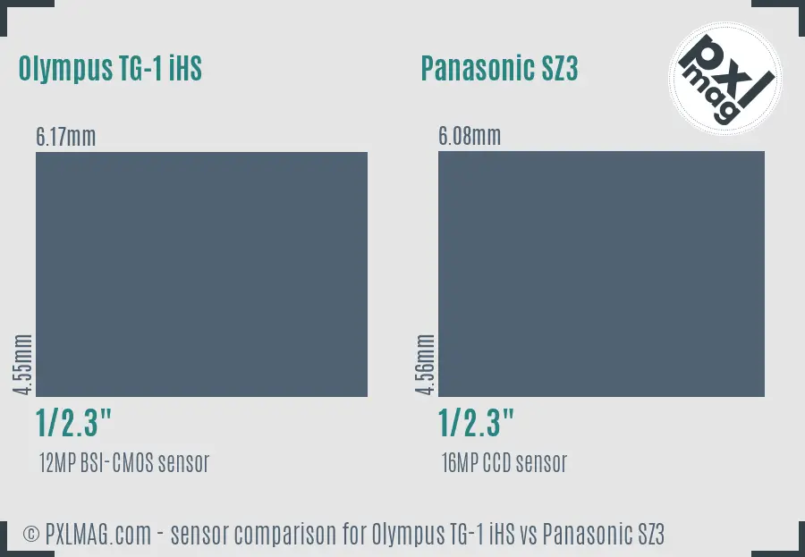 Olympus TG-1 iHS vs Panasonic SZ3 sensor size comparison