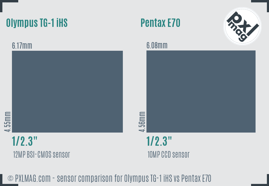 Olympus TG-1 iHS vs Pentax E70 sensor size comparison Olympus TG-1 iHS vs Pentax E70 sensor size comparison