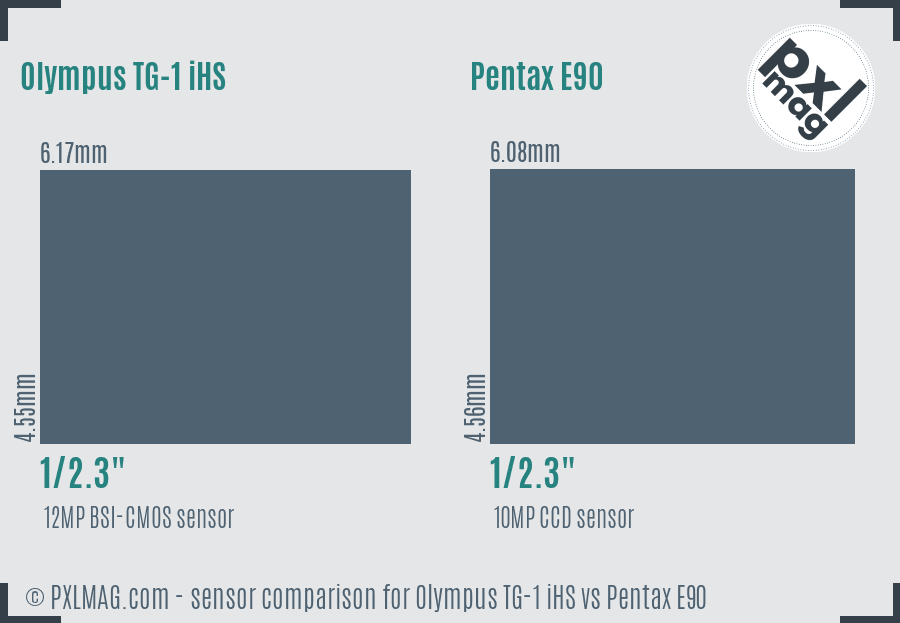 Sensor specifications and image quality discussion