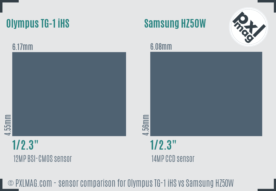 Olympus TG-1 iHS vs Samsung HZ50W sensor size comparison